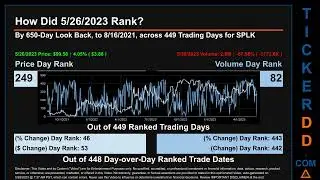 SPLK News along with Price and Volume Analysis SPLK Stock Analysis $SPLK Latest News TickerDD SPLK P