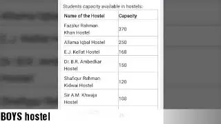Hostel , fee structure and courses details of Jamia Millia university..( Delhi)