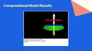 Phys 2212 Lab 2: Lines of Charge