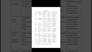 Functional Grammar &ndash; Chapter 2 |  PART 2| Basics of English Grammar | Exam Prep #Shorts