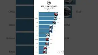 SALES CHART OF CARS IN INDIA | JANUARY TO SEPTEMBR 2020