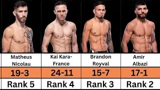 UFC Flyweight Ranking The Top Contender in 2024 | Amir, Bradon, Kai-Kara, Alexender, Pantoja.