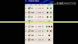 Ipl 2020 points table #ipl020 first weak top 10 performance