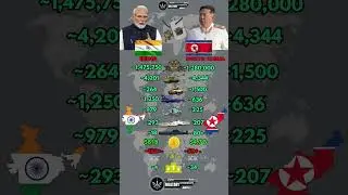 India 🇮🇳 vs North Korea 🇰🇵 Military Power Comparison 2026