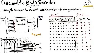 Decimal to BCD encoder | شرح عربي