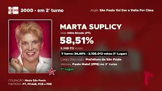 [EXCLUSIVO EM HQ] Jingle Marta Suplicy 2000 - São Paulo Vai Dar a Volta Por Cima
