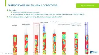 Comparison of CFD Models in Predicting Fluidized Behavior in Geldart B Particles