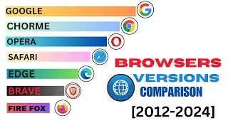 Most Popular Browser 2012-2024 Bar chart race