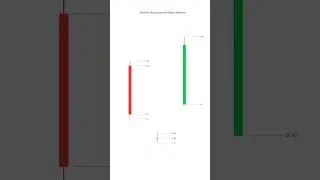 #35 Bullish Abandoned Baby Candlestick Forms in 15 Seconds #shorts