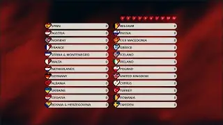 Eurovision Song Contest 2004 : Only Finalists Voting