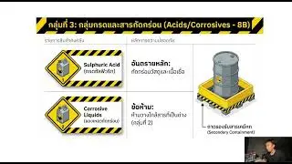 B6628802 ENG32 3312 Hazardous waste management 