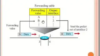 CCN_Module 3_ Network later - part 2