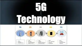 5G technology - Introduction #5g #5gtechnology #networkengineer #newtechnology  #wirelesstechnology