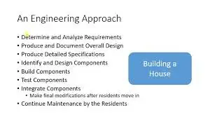 Software Development A Engineering Approach Hindi Urdu
