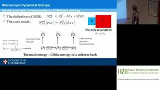 Mr. Mingnan Ding | Microscopic Dynamical Entropy: Second Law from Hamiltonian Dynamics
