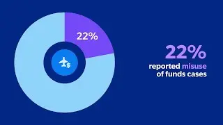 Concur Cost of Free for Spend Visibility