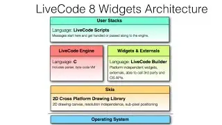Is LiveCode the Modern Replacement for Visual FoxPro (VFP) ?