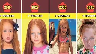 Kynlee Heiman Transformation From 0 To 9 Years Old