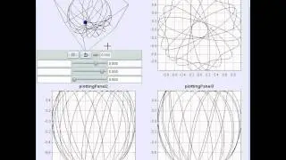 Spherical Pendulum