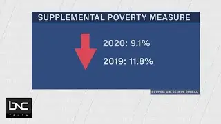 Stimulus Checks Pulled Almost 12 Million People Out of Poverty in 2020