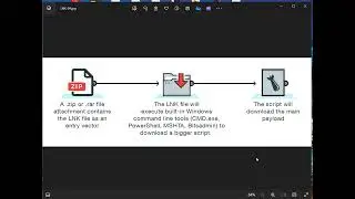 Simple way to detection malicious lnk file