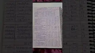 #beu_patna CSE(all Specialization) 4th Sems exam 2024 all the subjects. Distribution of marks