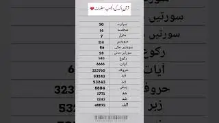 Interesting informations about Holy quran #islamiat #generalknowledge #quran #facts #education