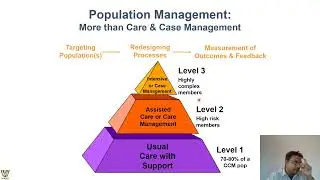 Chronic Disease Management