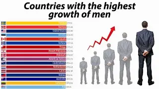 The highest average height of men - TOP countries in the world (Germany, Austria, Serbia, Slovenia)