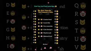 Find Your And Their Initial Signs 🐱 #love #friends #zodiac #trending #viral #shortvideo #shorts