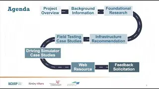 Infrastructure Readiness for Automated Vehicles: Katie Piskai & Samantha Anderson (Presentation)