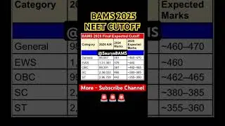 🎯 BAMS 2025 Expected Cutoff 🔥 | NEET 2025 Category-Wise Cutoff Marks After Result | GEN/OBC/SC/ST ✅