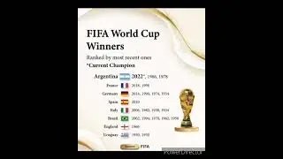 FIFA World Cup Winners##football #worldcup #tamil #shorts
