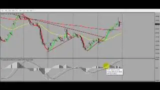 Forex Video Forecast: EURJPY: Yesterday's Trades Suffered A Loss and A Win