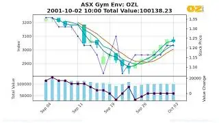 ASX:OZL:1990-10-10 - 2020-06-18