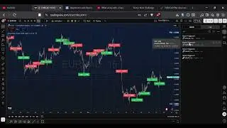 SMRT Algo Free Indicator for EASY Wins / No SL Necessary