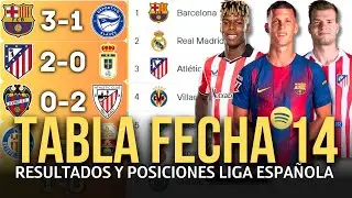 TABLA DE POSICIONES DE LA LIGA ESPA&Ntilde;OLA Y RESULTADOS HOY 2025 / 2026 | BARCELONA L&Iacute;DER MOMENT&Aacute;NEO