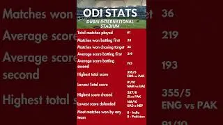ODI STATS OF MATCHES PLAYED AT DUBAI INTERNATIONAL CRICKET STADIUM