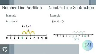 Addition and Subtraction.