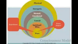 Heart Based Meditation Intro Video
