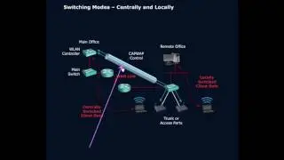 Overview of FlexConnect