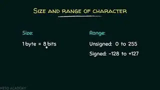 Fundamental Data Types &minus; Character