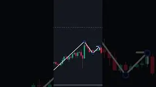 BAI 1: SELL OR BUY #XAU/USD #bitcoin #forex #crypto