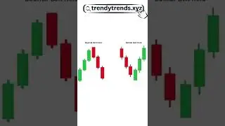 What is bearish belt hold candlestick pattern? #digitalnook #trendytrends #eduction