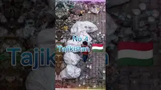 Polluted countries in the world|part 1 #shorts #youtubeshorts #shortsfeed