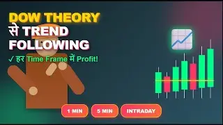 Dow Theory से Trend Following | Intraday से Minutes तक हर Time Frame में कैसे कमाएं?