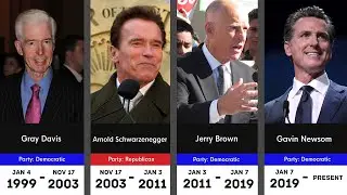 Timeline of Governors of California