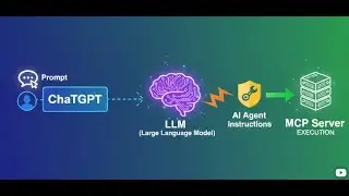 2. AI Agents 🤖 & Model Context Protocol 🔄.