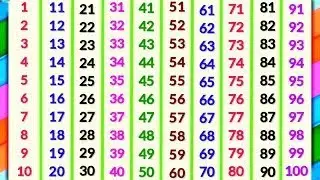1 से 100  तक गिनती  | 1 to 100 Counting  | One two hundred | गिनती 100 तक 