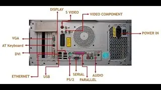 Computer port kya hai #what is computer port #digital #mind #reading #manjit #digital
